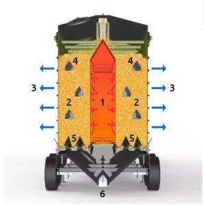 Functionalitate Uscatoare cereale mobile MUF